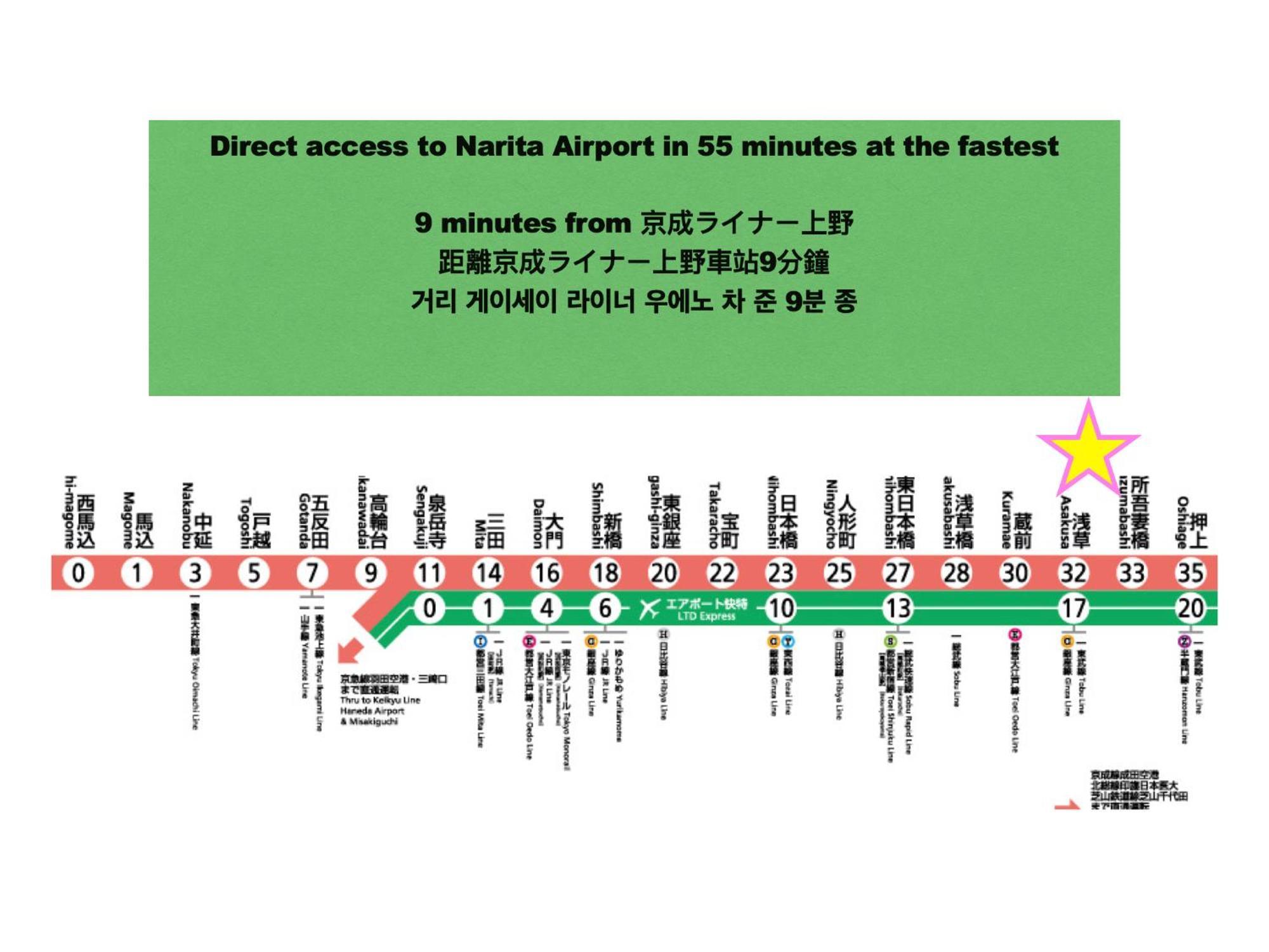 Appartement 浅草寺3分｜浅草駅6分｜開放的｜畳寝室｜2-6人｜成田&羽田空港直通 à Tōkyō Extérieur photo